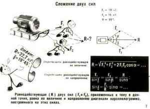 приемы для похудения