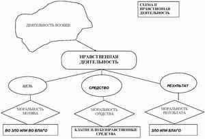 диета плавленных сырков